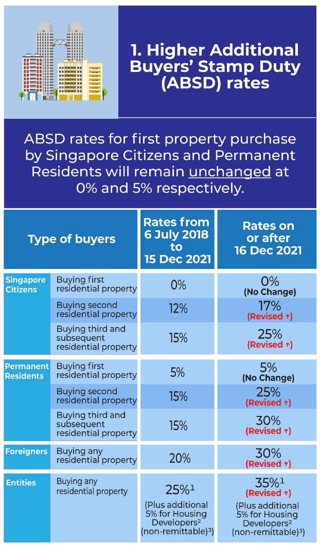 ABSD changes in 2021.png