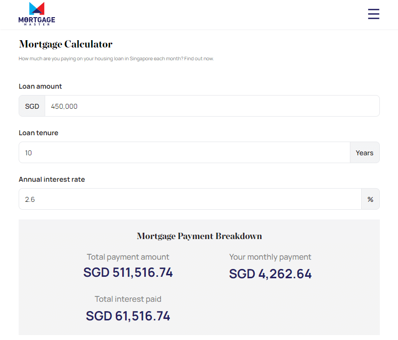 Mortgage Calculator result showing a $450k loan over 10 years results in a $4k monthly repayment