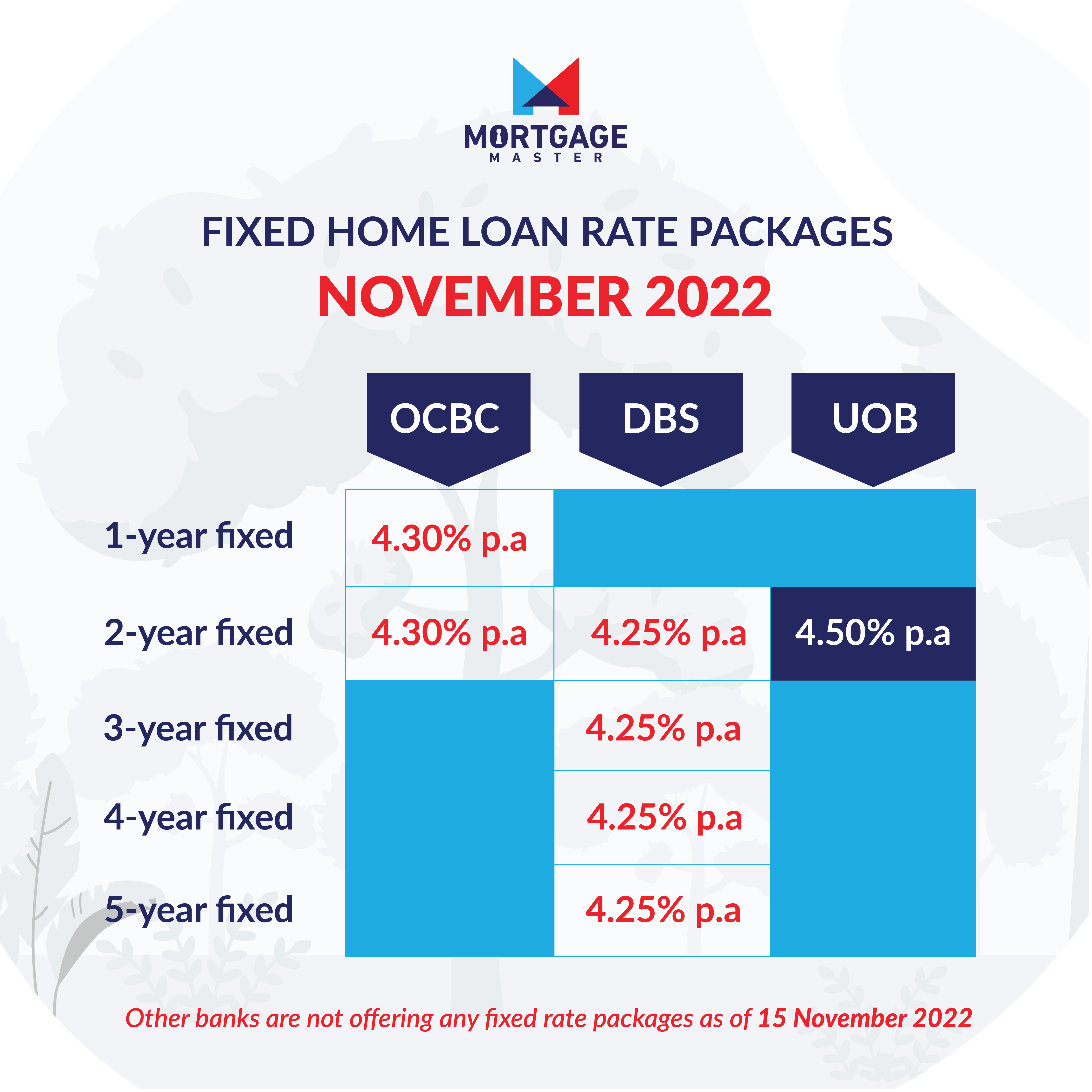 Fixed Home Loan Rate Packages as of 16 Nov 2022