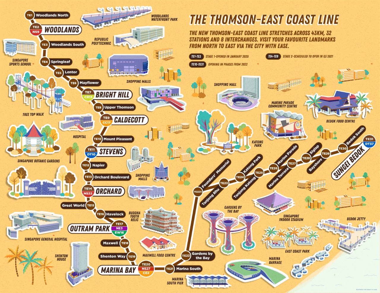 Illustration of Thomson-East Coast Line