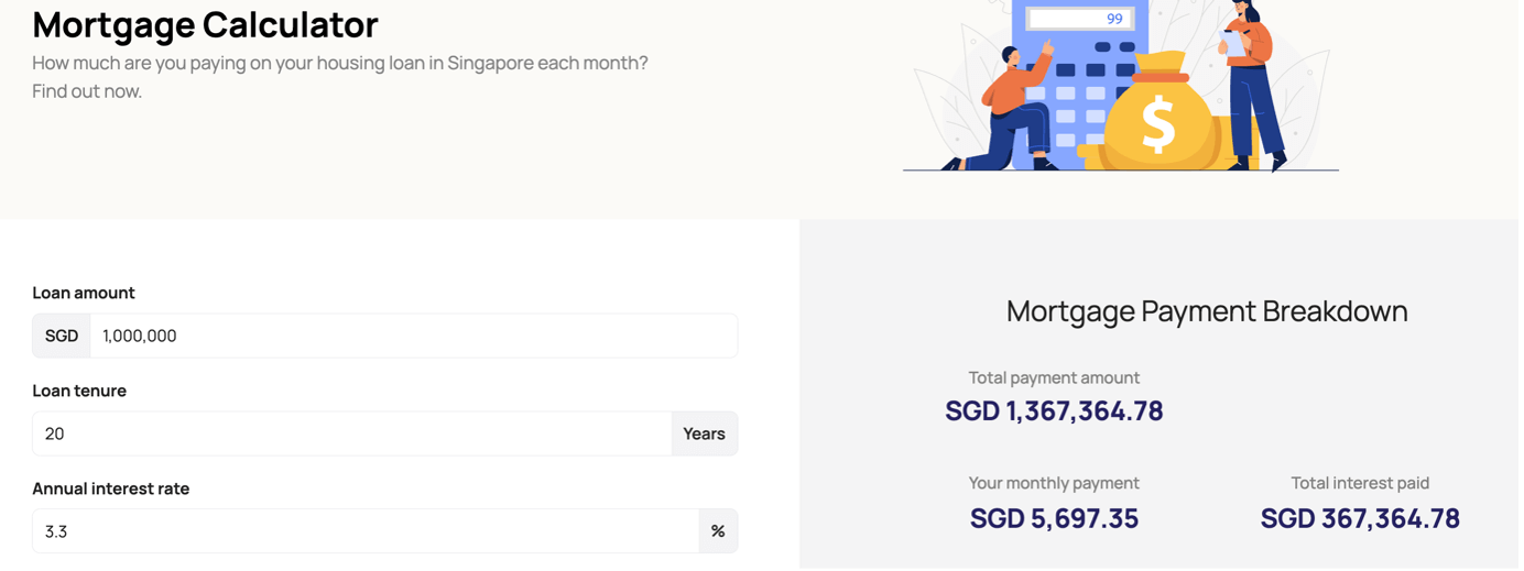 Mortgage Calculator $1m loan at 3.30% interest