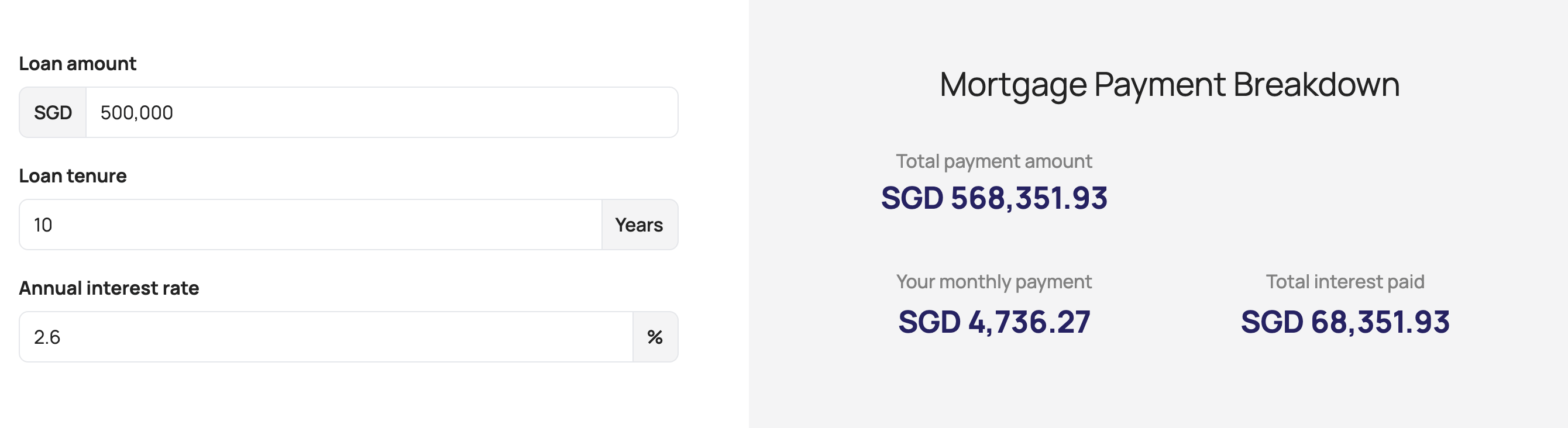 Mortgage calculator screenshot displaying $500,000 loan with a 10 year loan tenure